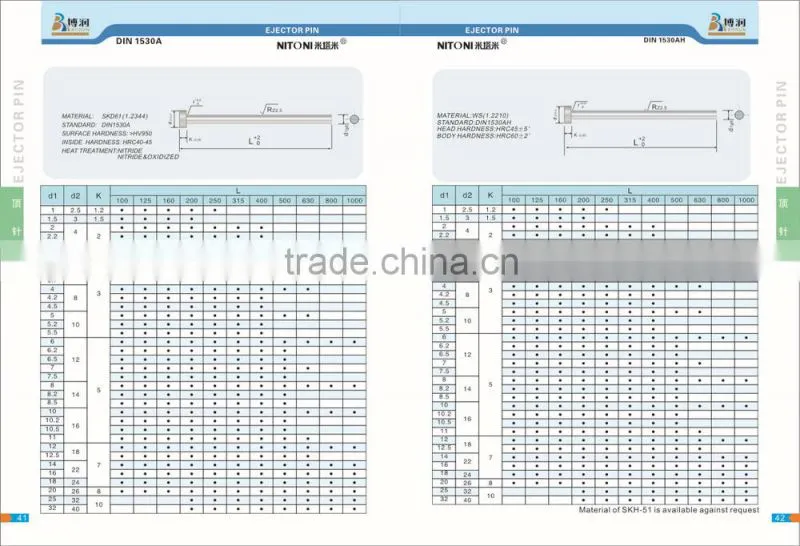 plastic mold ejector pin for injection mold