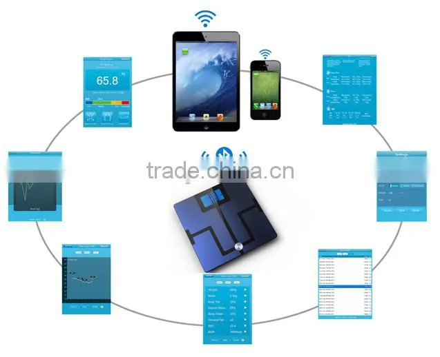 SIFSCAL-1 Unique Wireless Bluetooth Weighing Scale. Measures Body Water. Accurate Scale