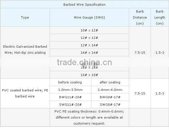 Hot dipped galvanized bto-22 concertina razor barbed wire