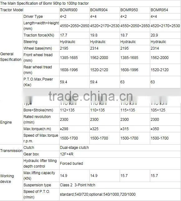 Hot Selling Tractor BOMR 904