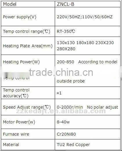 Lab Aluminium Heater for Sale