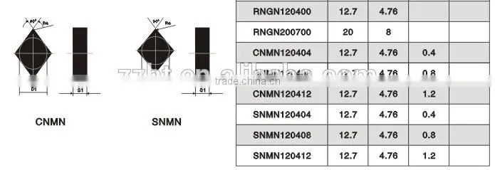 Hunan made CBN inserts for fine turning steel rollers
