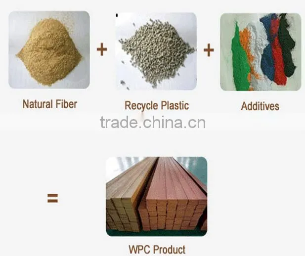 wpc fence panels wholesale, outdoor waterproof vinyl fence
