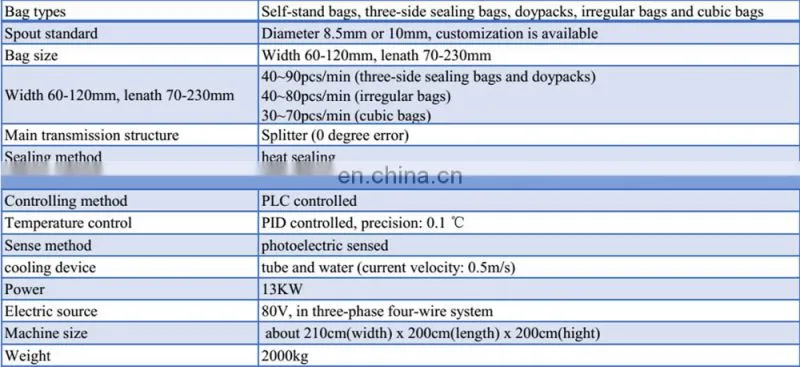 Plastic bottle/bag sealing machine for package industry