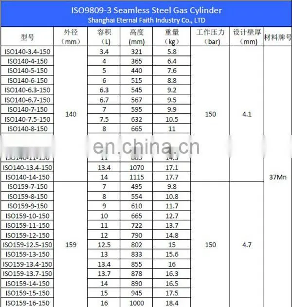 Best Selling TPED Certificate EN ISO9809-1 25E Valve Seamless Steel 50L Nitrogen Cylinder with 99.99% Purity