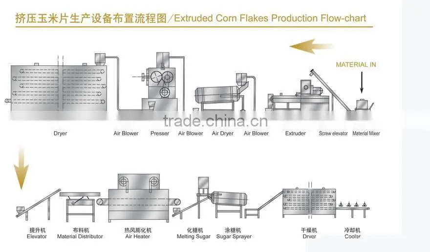 automatic high capacity kelloggs corn flakes machine