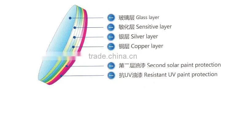 Dish Solar Mirror