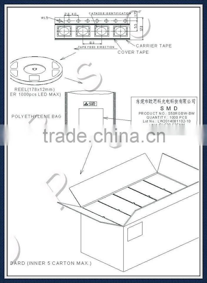 import cheap goods from market 3 chips 5050 module smd led light