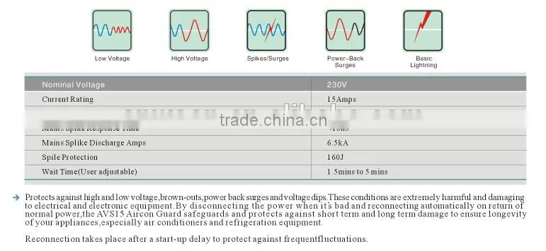 WOSN AVS-15 High Low Voltage protector home use