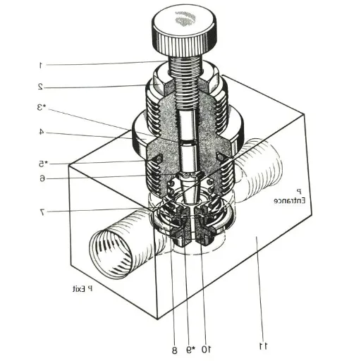 Key Functions of a Flow Control Valve.png