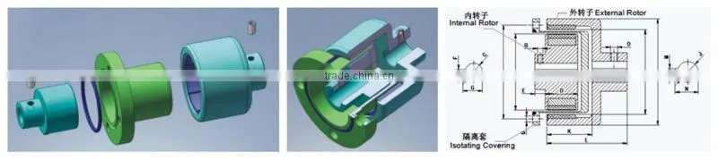 magnetic drive coupling
