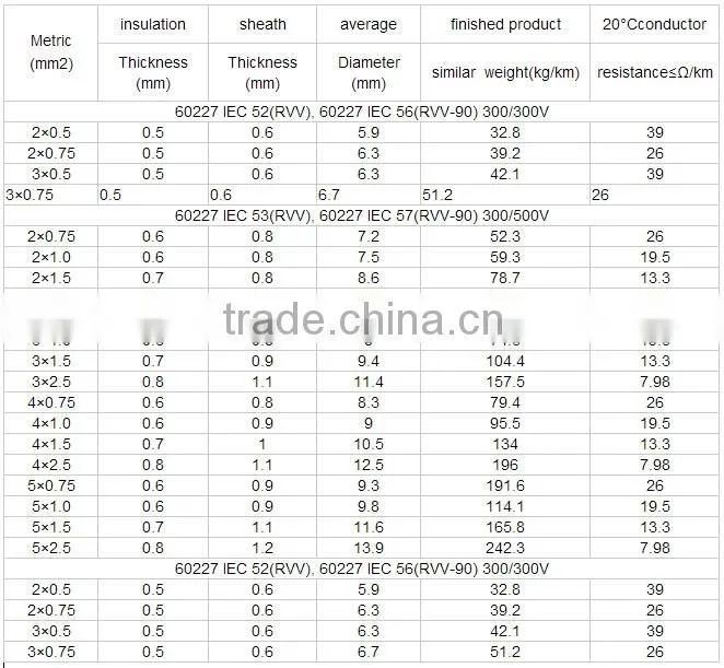 Control Cable 600V 2.5 mm