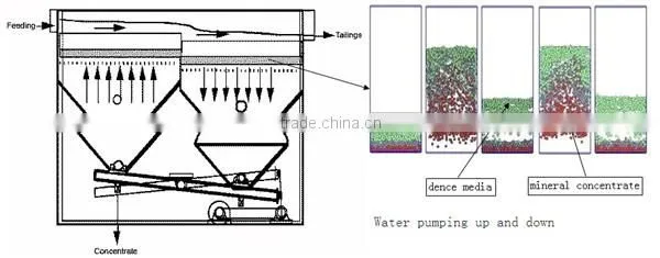 JT4-2 jig mining machine for gold washing plant