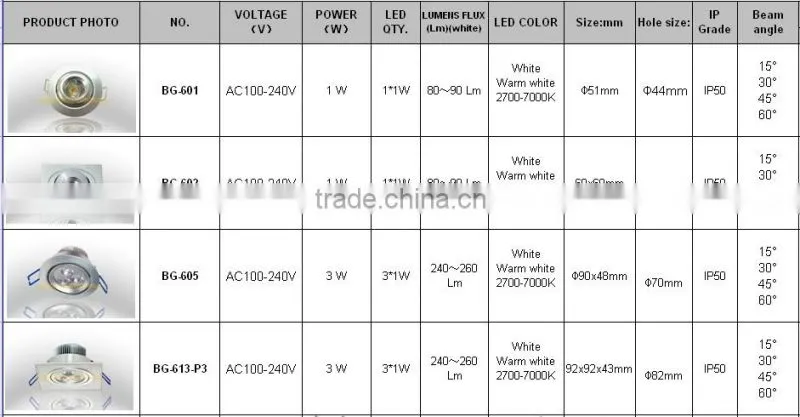 round white 15/30/45/60 degree beam angle 1*1w led ceiling light