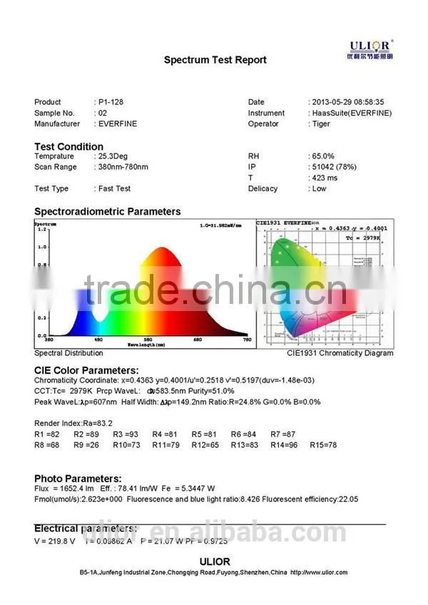P1-128JS Hot selling 600*300 LED panel light 22w CE, ROSH Approved Shenzhen led panel light 600 300 supplier