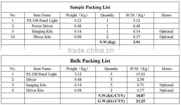 B258 New design CE RoHS FCC DLC listed factory direct sales led panel lighting Up to 115lm/w for Commercial and Housing