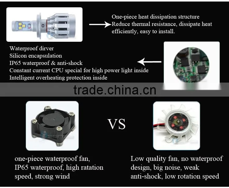 Driver and Fan Build-in Easy Installation 2000lm 12V Car LED 9005 Headlight