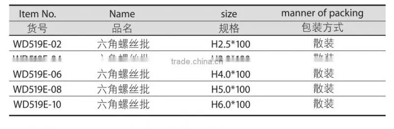 China Manufacturer Insulated Tools Long Pozidriv Screwdriver With All Types and sizes