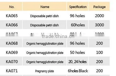 organic hemagglutination plate