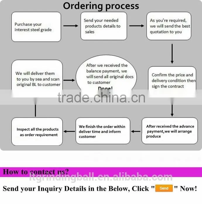 wholesale popular new product wear resistant grinding rods
