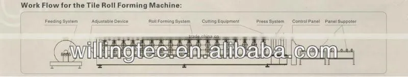 steel tile roof roll forming machine desgin as client's profile avalible