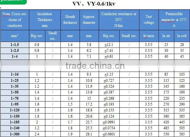 YF-VV copper PVC insulated pvc sheathed prefabricated branched cable