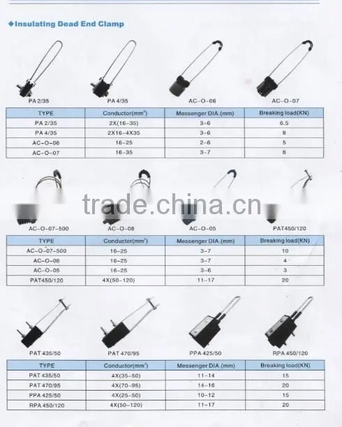 China manufacturer PA2000 PA1500 insulating dead end clamp / tension clamp / anchor clamp