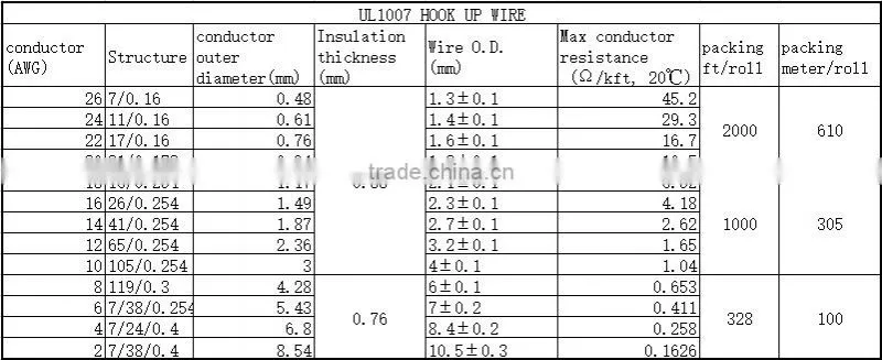 BV cable Red,brown,blue,black,green,yellow flame retardant 90C