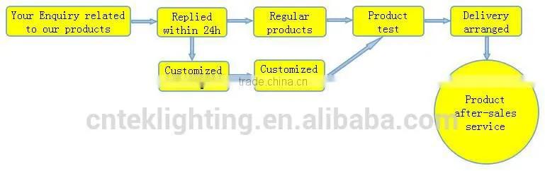 Best Price hot sale CE&ROHS&SAA approved 18W Microwave T8 led tube light