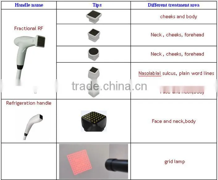 2015 fractional rf needling medical ce