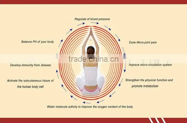 never fade tempered heating panels for sale