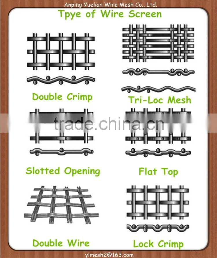 high carbon steel wedge wire screen price