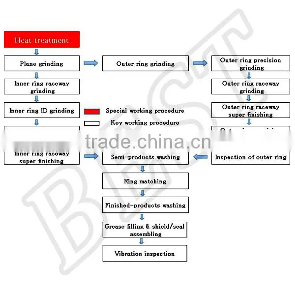 deep-groove ball bearing