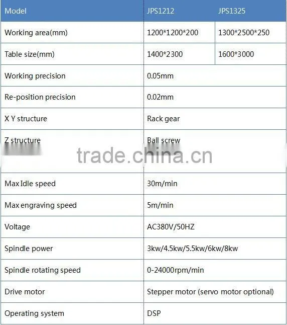 JPS1212 stone cnc router manufacturer/furniture making machine
