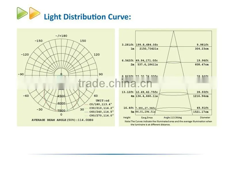 160W LED UFO Highbay with EU Standard Plug and 1.5 Meter Wire