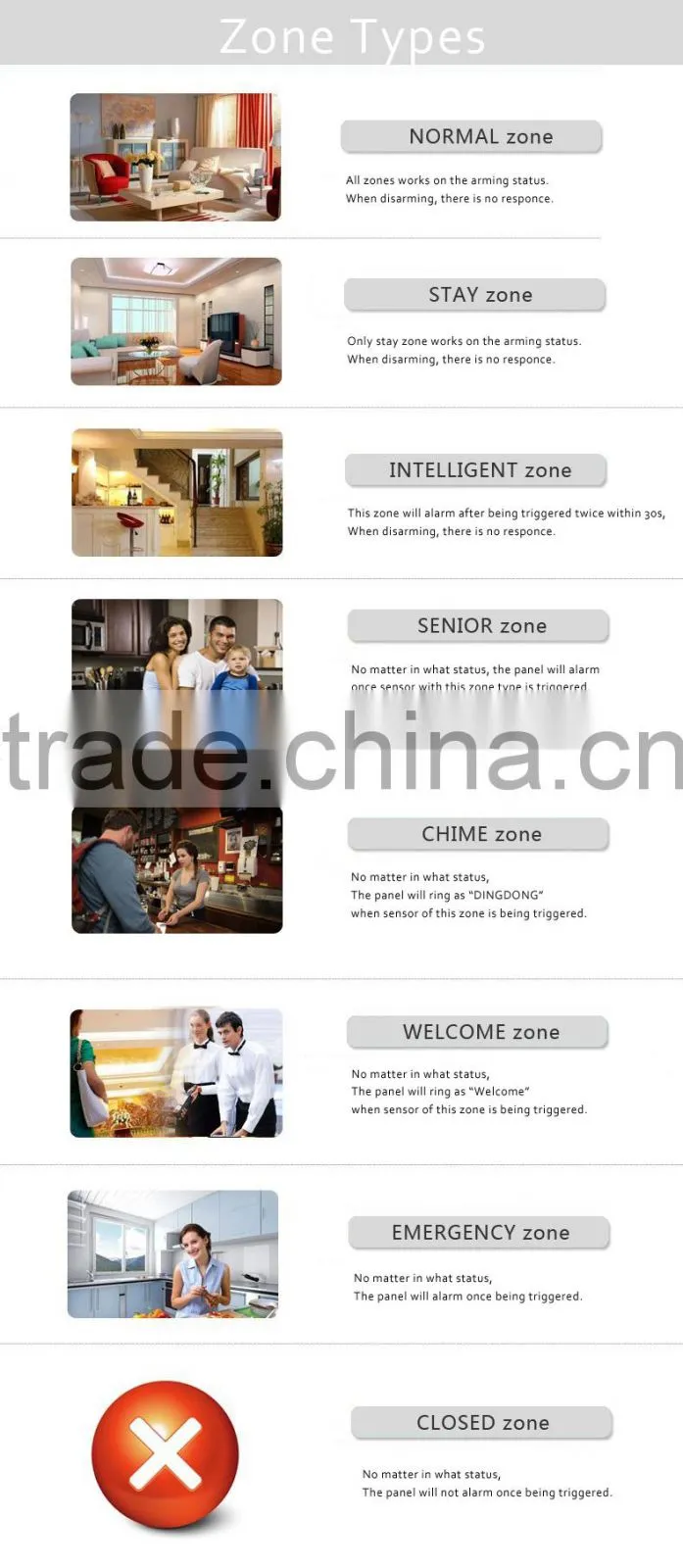 Touch Keypad TFT Color Display GSM&PSTN Burglar Alarm System(KR-8218G)