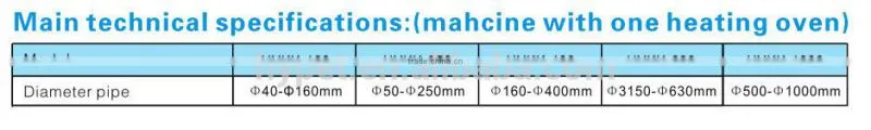 High Quality HYKK-400 PVC Pipe/ Tube Expanding Machine for 160-400mm Pipe Size