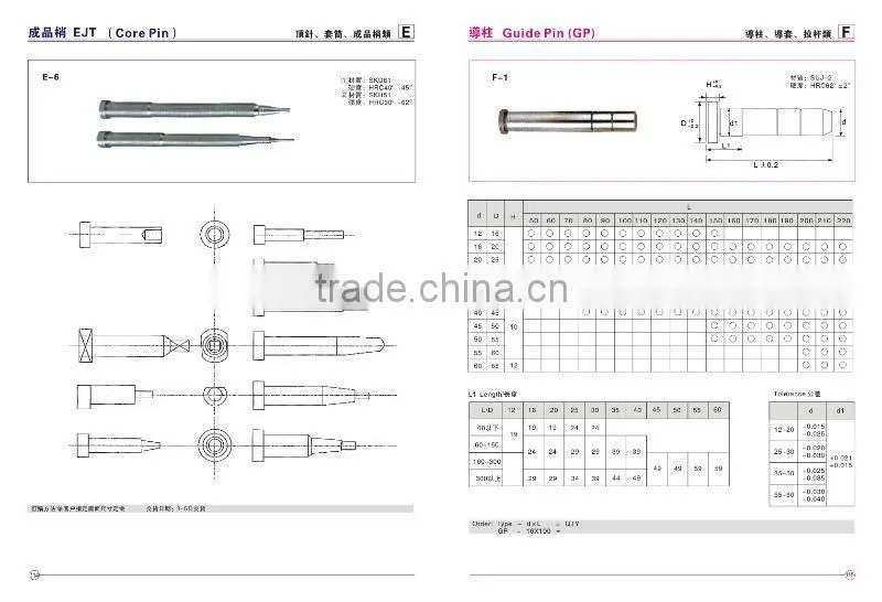 Core Pin