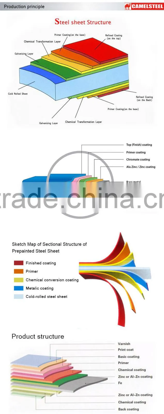 PPGL/Prepainted Galvalume Steel Coil