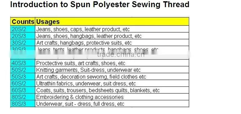 HIgh quality sewing kit with nice box