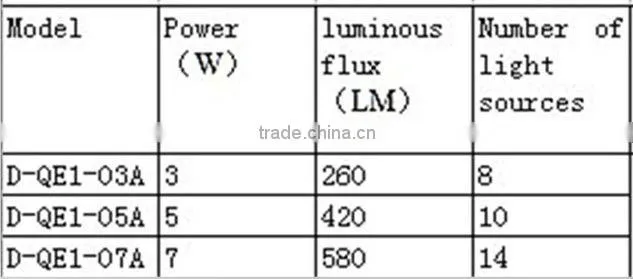 lamp fish,led lamp fishing,metal fish artist,fishing hangzhou,fishing hangzhou,fishing led lamps,led fishing light