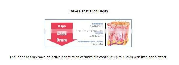 Bets Lipo Laser Fat System Beauty Slimming Machine