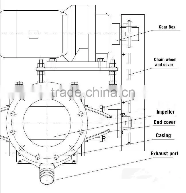 Rotary airlock valve price