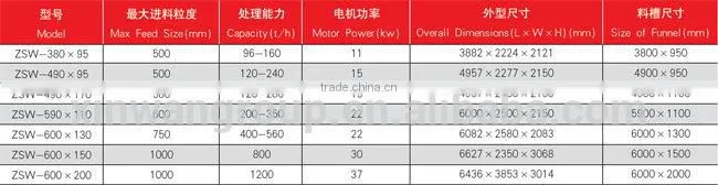 ZSW series vibration bowl vibrating grizzly feeder controller