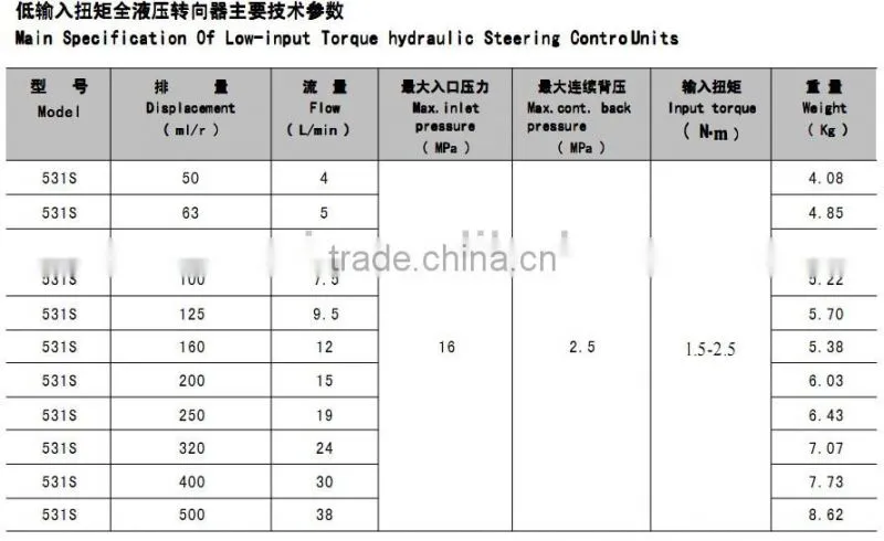 High Quality BZZ200 Hydraulic Steering Control Units