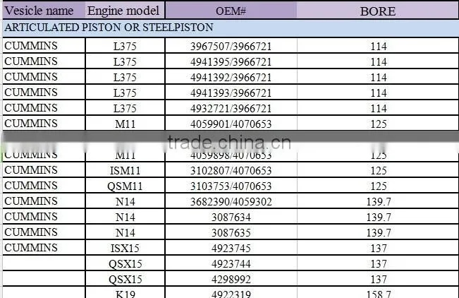 Diesel Engine Piston N14 3087634