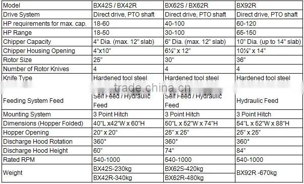 Alibaba wholesale reliable quality used small wood chipper