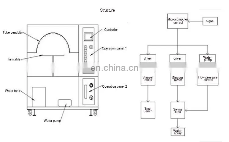IPX1&IPX2 water drop chamber rain spray test equipment