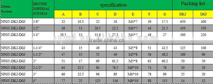 alibaba low price seal tight connectors/ waterproof conduit DGJ