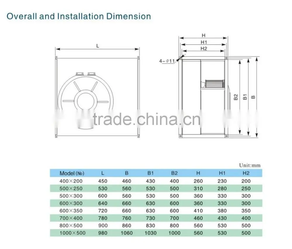 380v 50hz Silent Duct Industrial Exhaust Fan